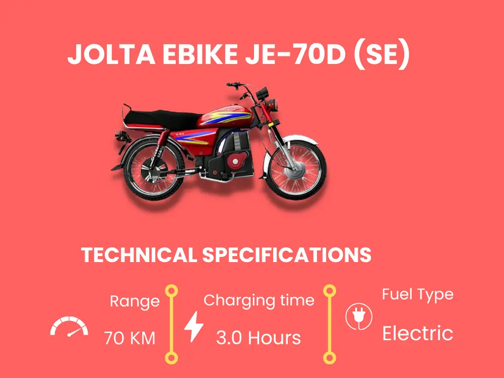 jolta electric bike price